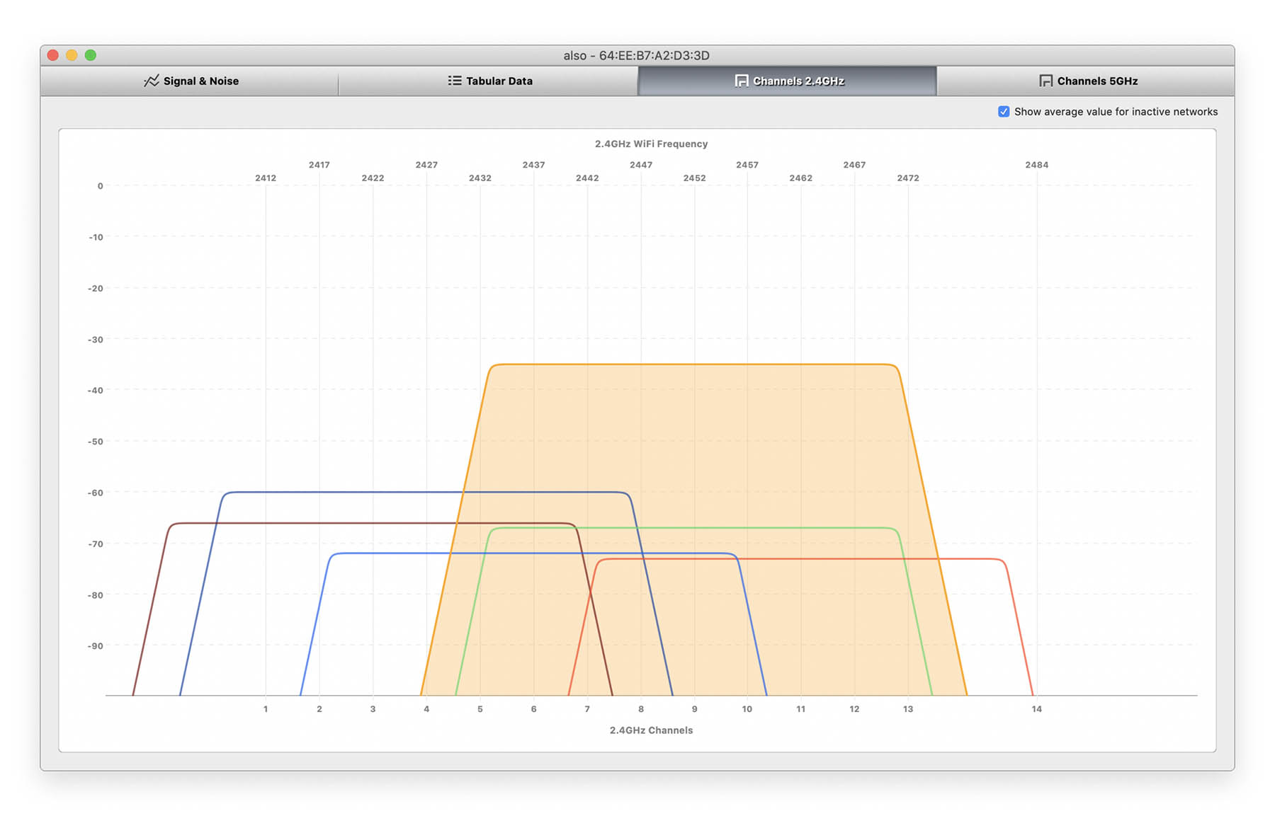 How to Find the Best WiFi Channel on Mac (Step-by-Step Guide)